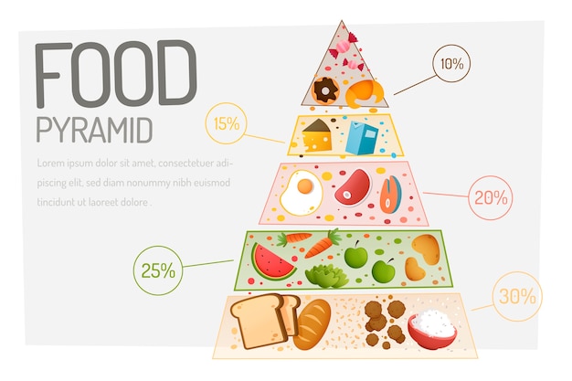 Vettore gratuito concetto di nutrizione della piramide alimentare