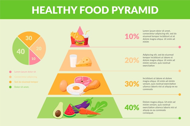 Nutrizione della piramide alimentare