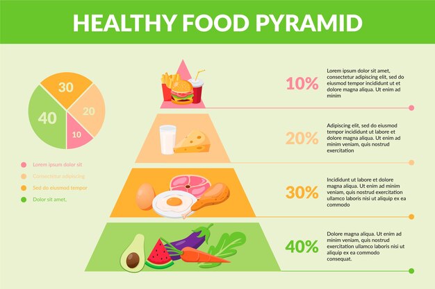 Food pyramid nutrition
