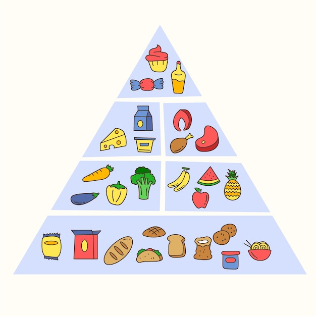 Vettore gratuito nutrizione della piramide alimentare