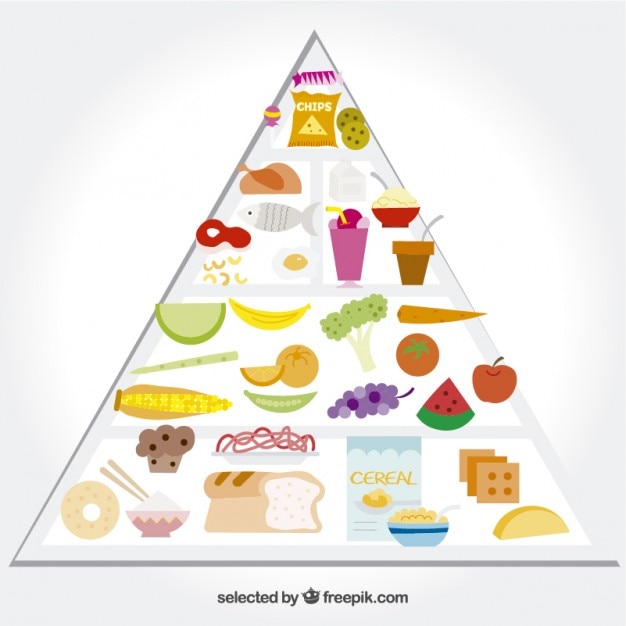 Vettore gratuito piramide alimentare