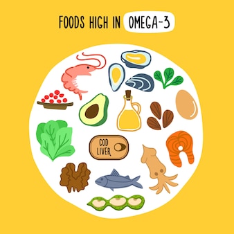 オメガ​3​の​含有量​が​最も​高い​食品