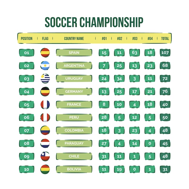 Infografica del grafico della posizione di calcio