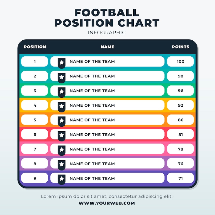 Free Vector football position chart infographic