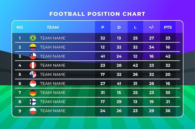 Infografica del grafico della posizione di calcio