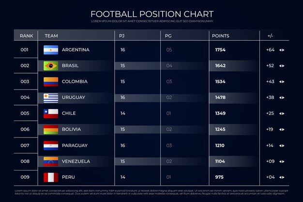 Инфографика футбольных позиций