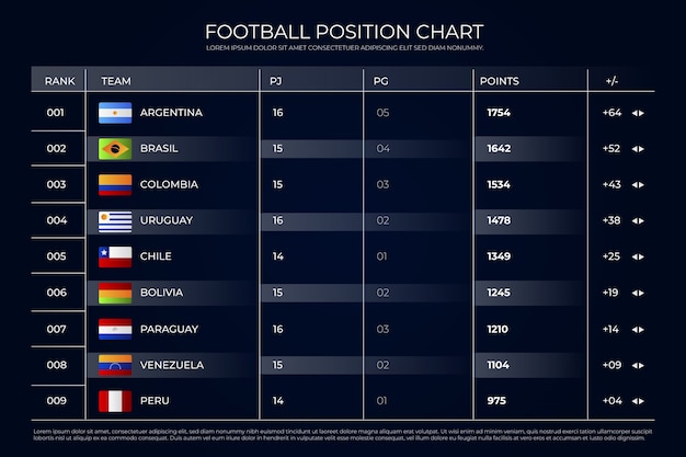 サッカーのポジションチャートのインフォグラフィック