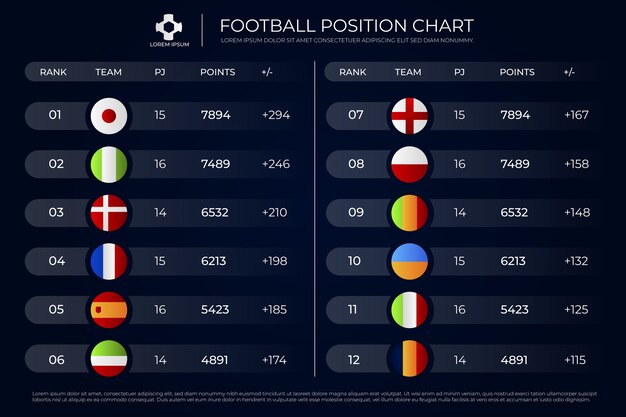 Football position chart infographic