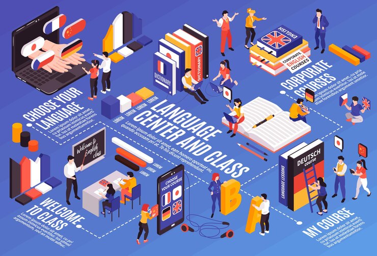 Free Vector foreign language center isometric flowchart