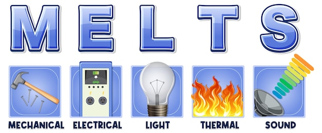 Forme di energia infografica