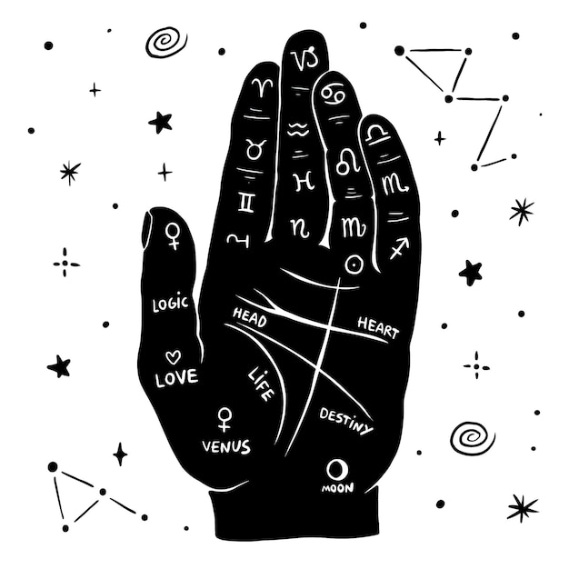 Free vector fortune teller hand with palmistry diagram and stars