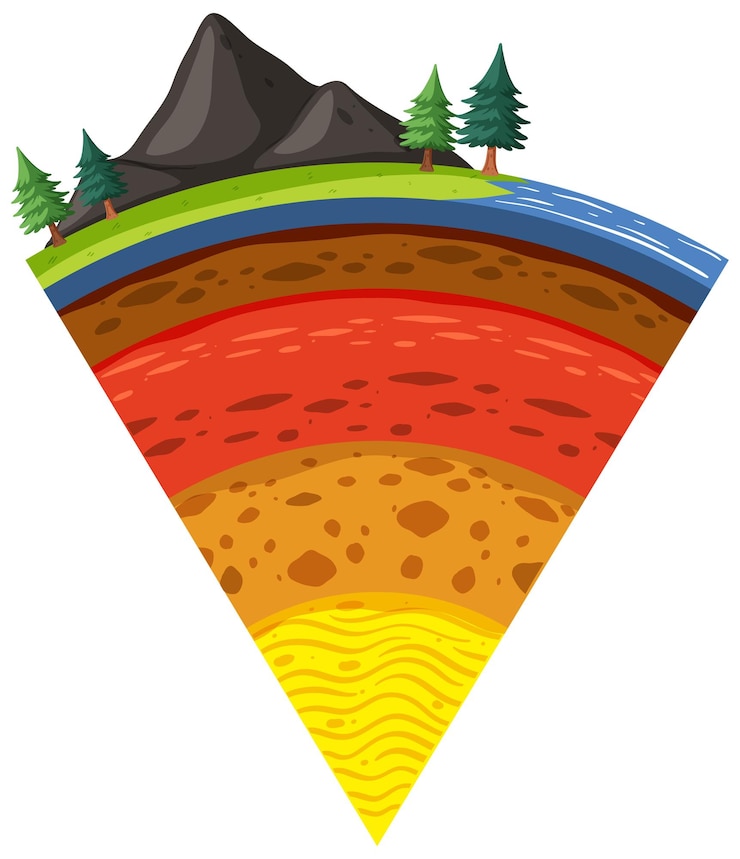 Free Vector four layers of the earth