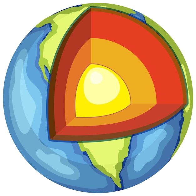 Free vector four layers of the earth