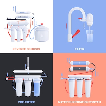 Set piatto di quattro filtri per l'acqua quadrati