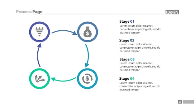 Four stages cycled process chart template