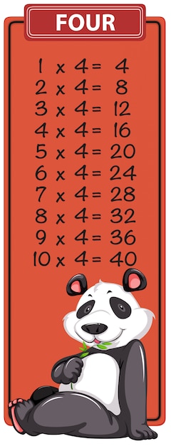 Four times table with panda