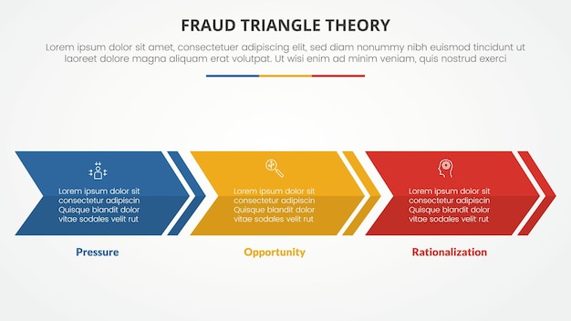 Concetto di infografica modello di teoria del triangolo di frode per la presentazione di diapositive con un grande riquadro rettangolo freccia direzione destra elenco di 3 punti con vettore di stile piatto