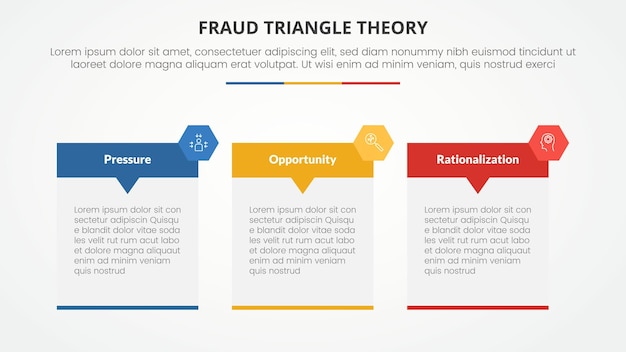 Free vector fraud triangle theory template infographic concept for slide presentation with big table with header and badge 3 point list with flat style vector