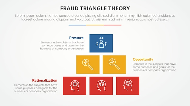 Vettore gratuito modello di teoria del triangolo di frode concetto infografico per la presentazione di diapositive con pila di forma quadrata creare piramide lista di 3 punti con vettore di stile piatto