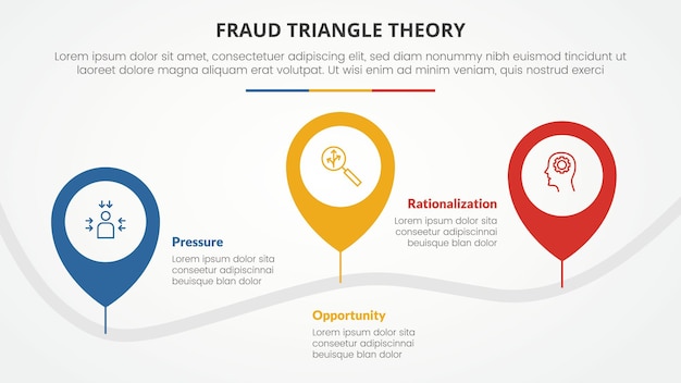 Free vector fraud triangle theory template infographic concept for slide presentation with waterdrop location shape with timeline 4 point list with flat style vector