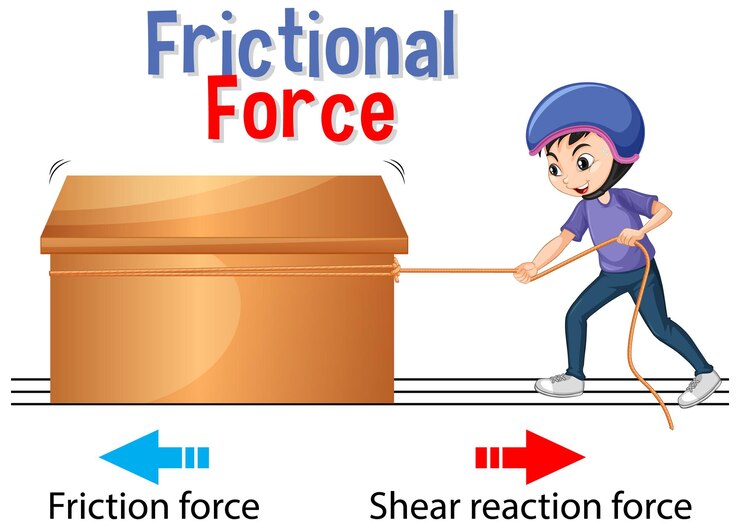 मुफ़्त वेक्टर frictional force for science and physics education