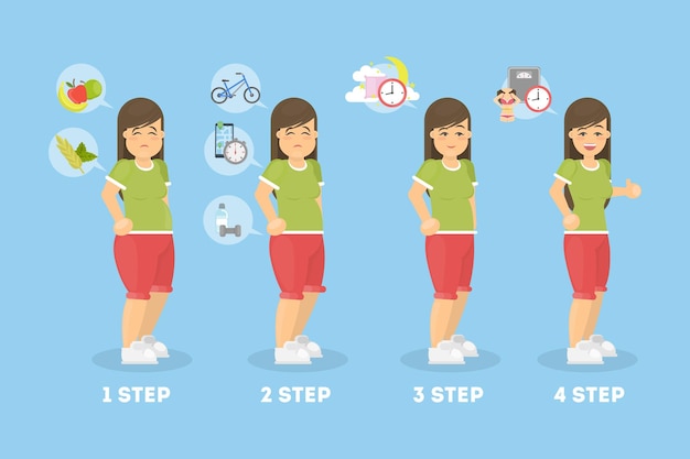 Free Vector | From fat to fit steps for a slim figure Free Vector | From fat to fit steps for a slim figure