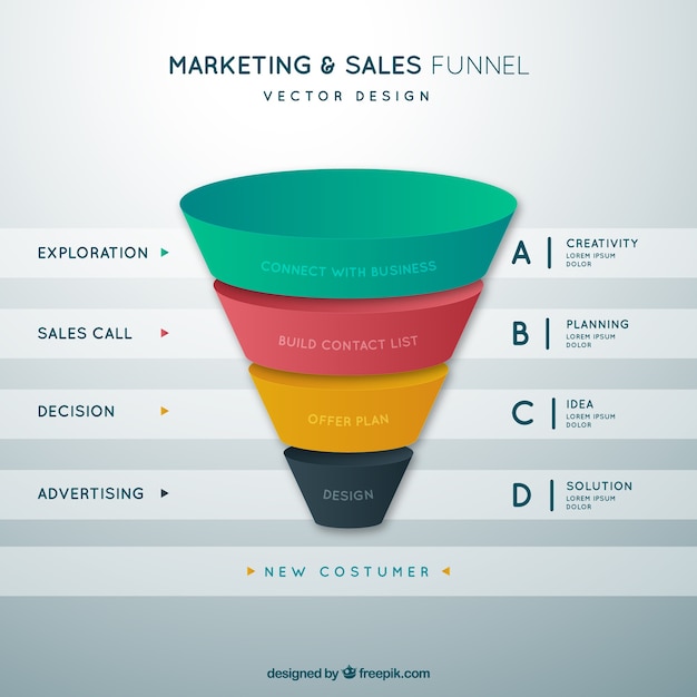 Free Funnel Chart