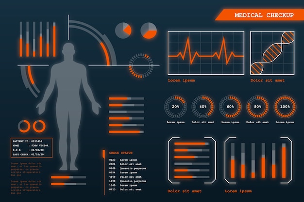 未来的な医療のインフォグラフィック