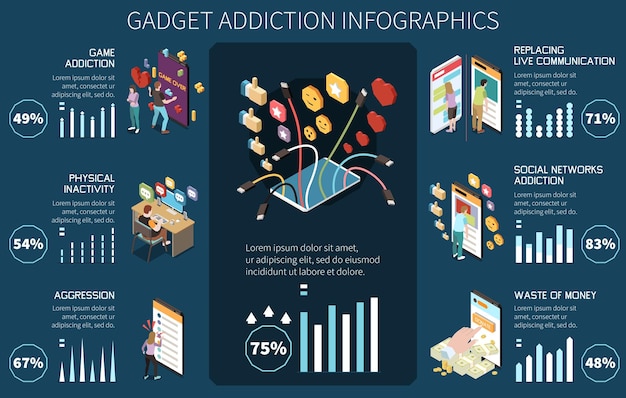 Free vector gadget addiction isometric infographics with ban habit symbols vector illustration