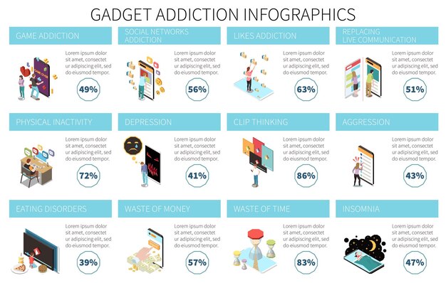 Free vector gadget addiction isometric infographics with electronic devices dependence symbols vector illustration