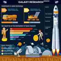 Free vector galaxy research infographic concept