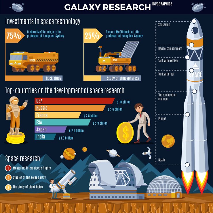 Free Vector galaxy research infographic concept