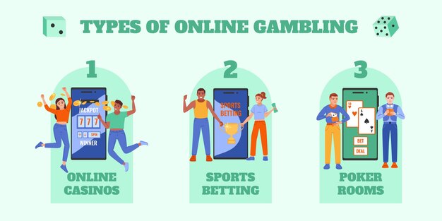 gambling-online-flat-infographics-with-set-three-compositions-with-people-games-gadgets-text-vector-illustration_1284-84618.jpg?semt\u003dais_hybrid\u0026w\u003d740
