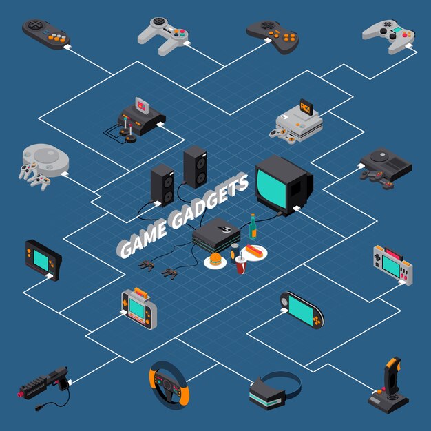ゲームガジェット等尺性フローチャート
