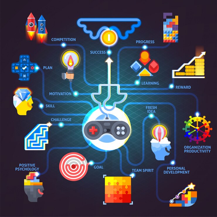 Free Vector gamification motivation principles flat flowchart 