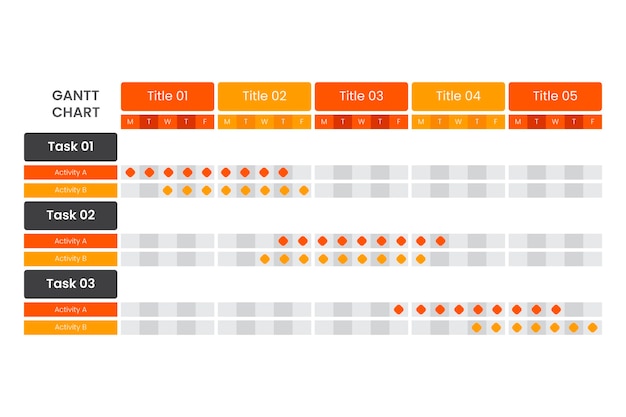 Diagramma di gantt in design piatto