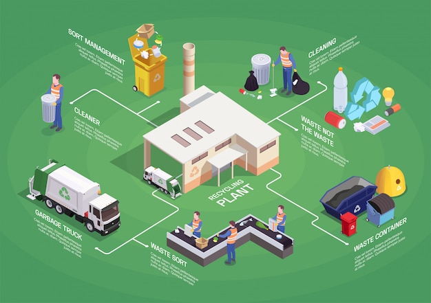 Free vector garbage waste recycling isometric flowchart composition with isolated pictogram icons sorting images