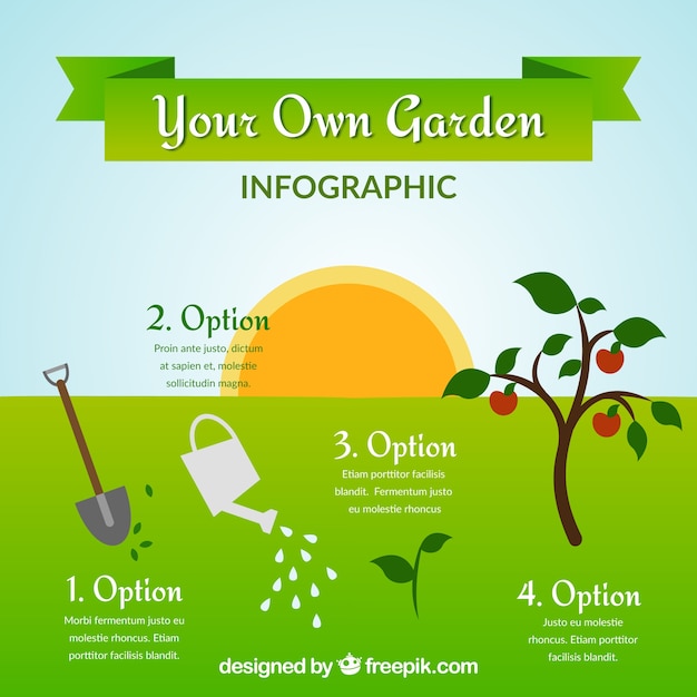 Giardino infografica