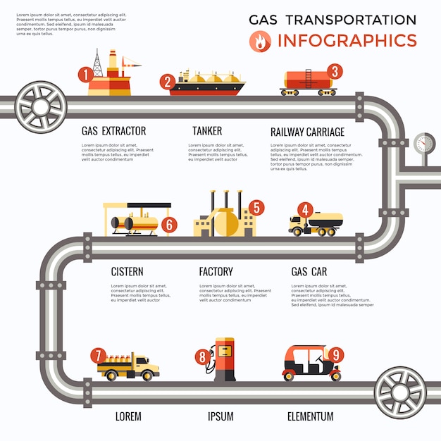 Vettore gratuito infografica del trasporto di gas