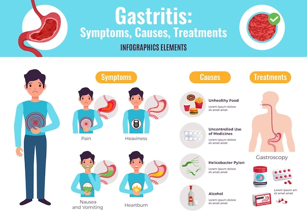 Gastritis symptoms causes treatments comprehensive infographic poster with unhealthy food examples gastroscopy procedure medicine flat