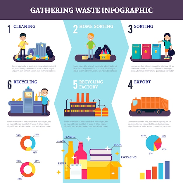 Raccolta di infografica piatta dei rifiuti
