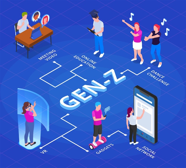 Gen z isometric infographics