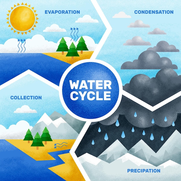 Vettore gratuito infografica geometrica del ciclo dell'acqua