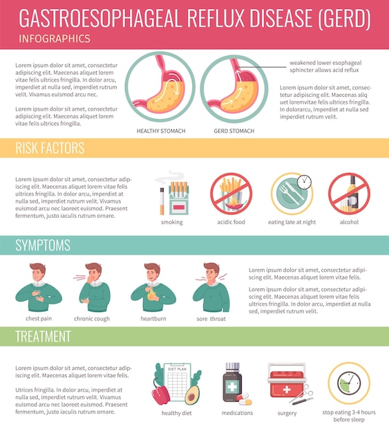 Gastritis Symptoms and Treatment Symbols Infographic Vector Illustration