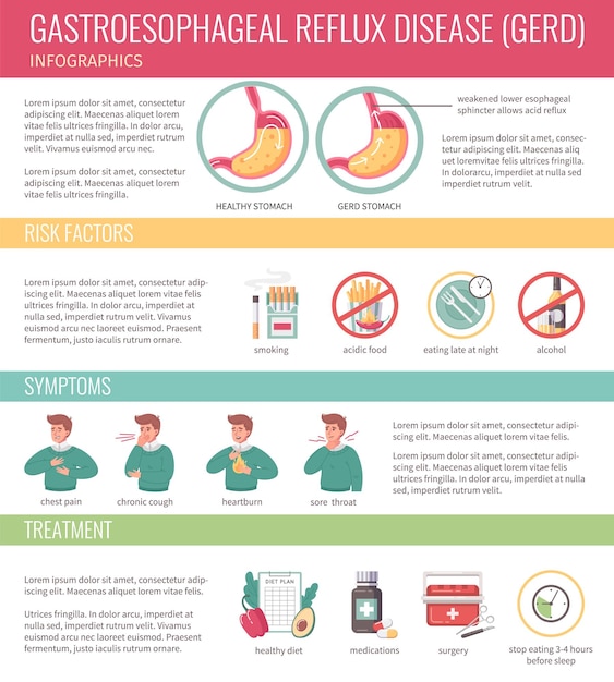 Free vector gerd flat infographics with gastritis symptoms and treatment symbols vector illustration