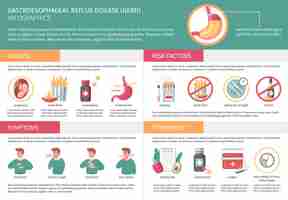 Free vector gerd flat inforaphics with gastritis symptoms and treatment symptoms vector illustration