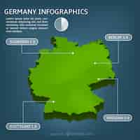 Vettore gratuito germania inphographics