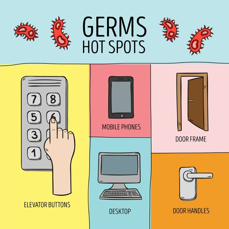 Free Vector germs hot spots be careful