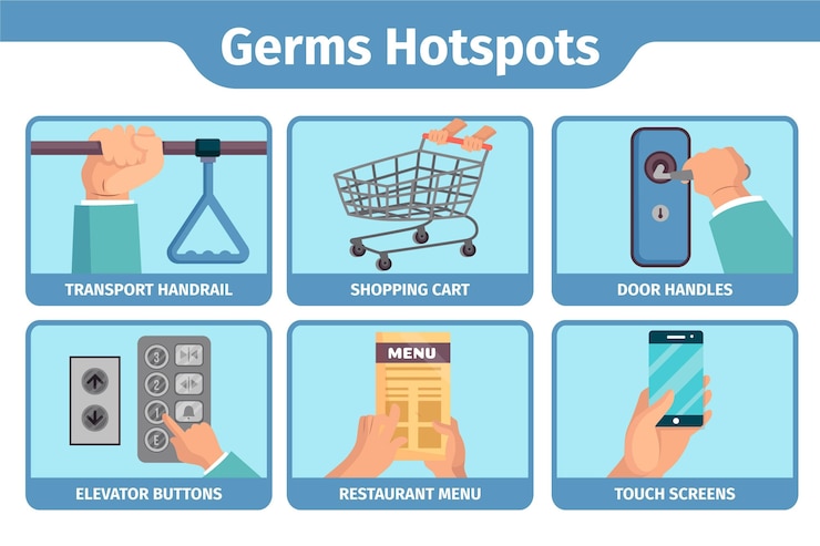 Free Vector germs hot spots indoors and outdoors