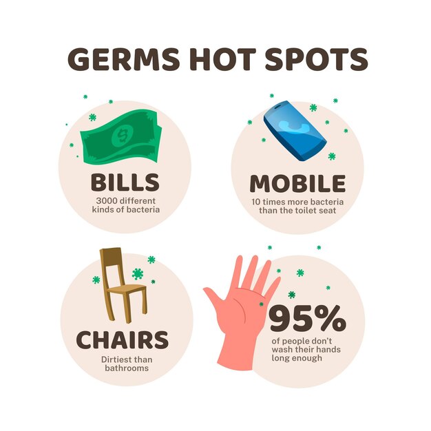 Germs hot spots infographic concept